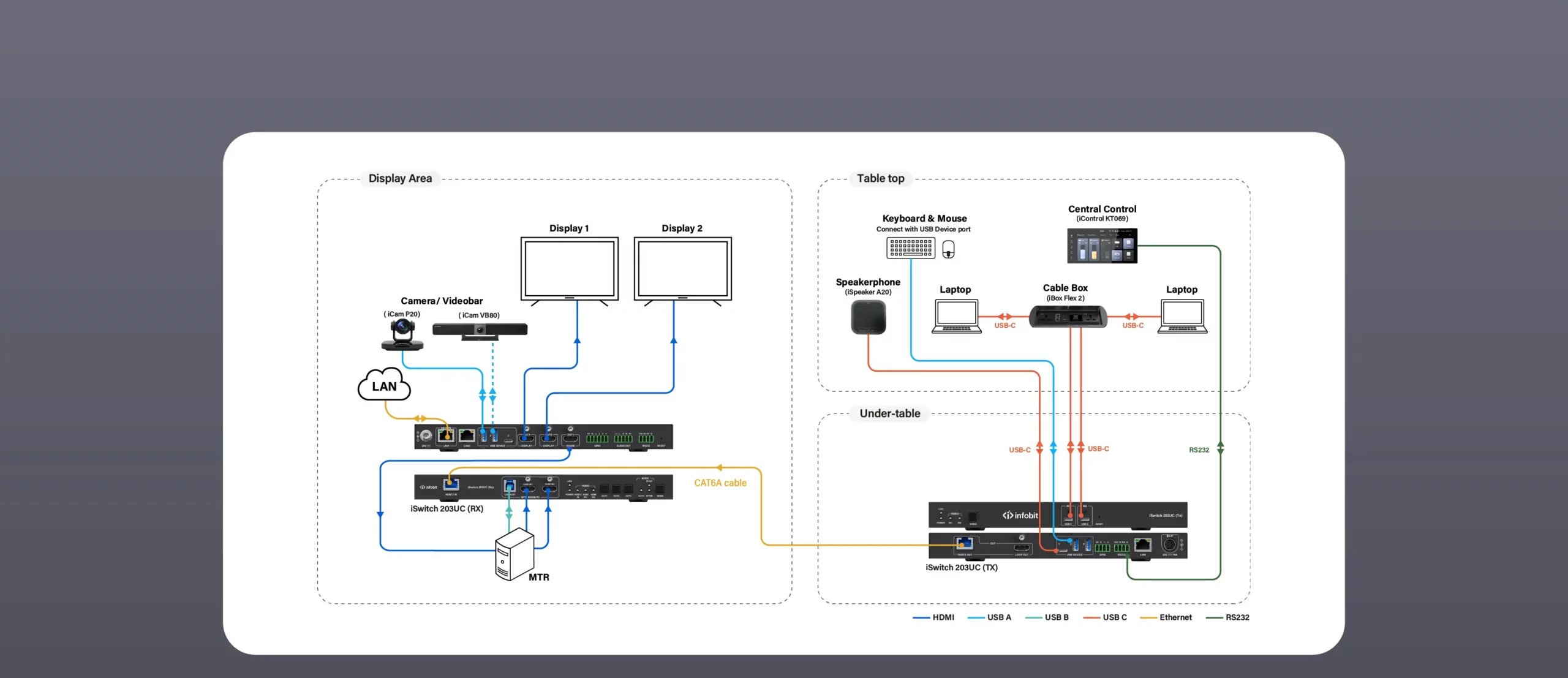  MTR BYOM Diagram