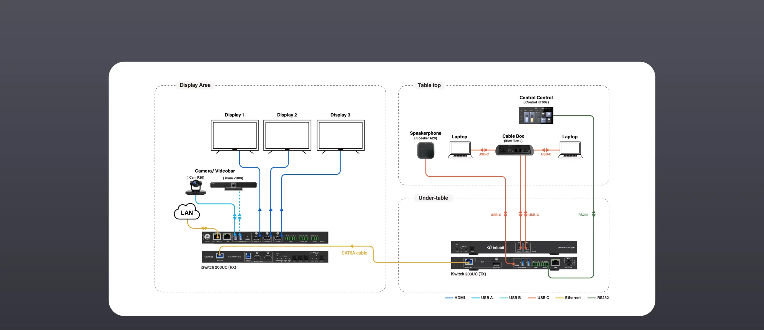  BYOD Diagram