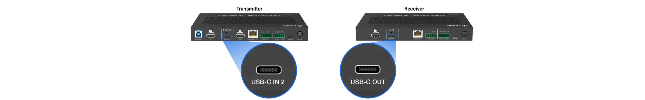  Full-feature USB-C